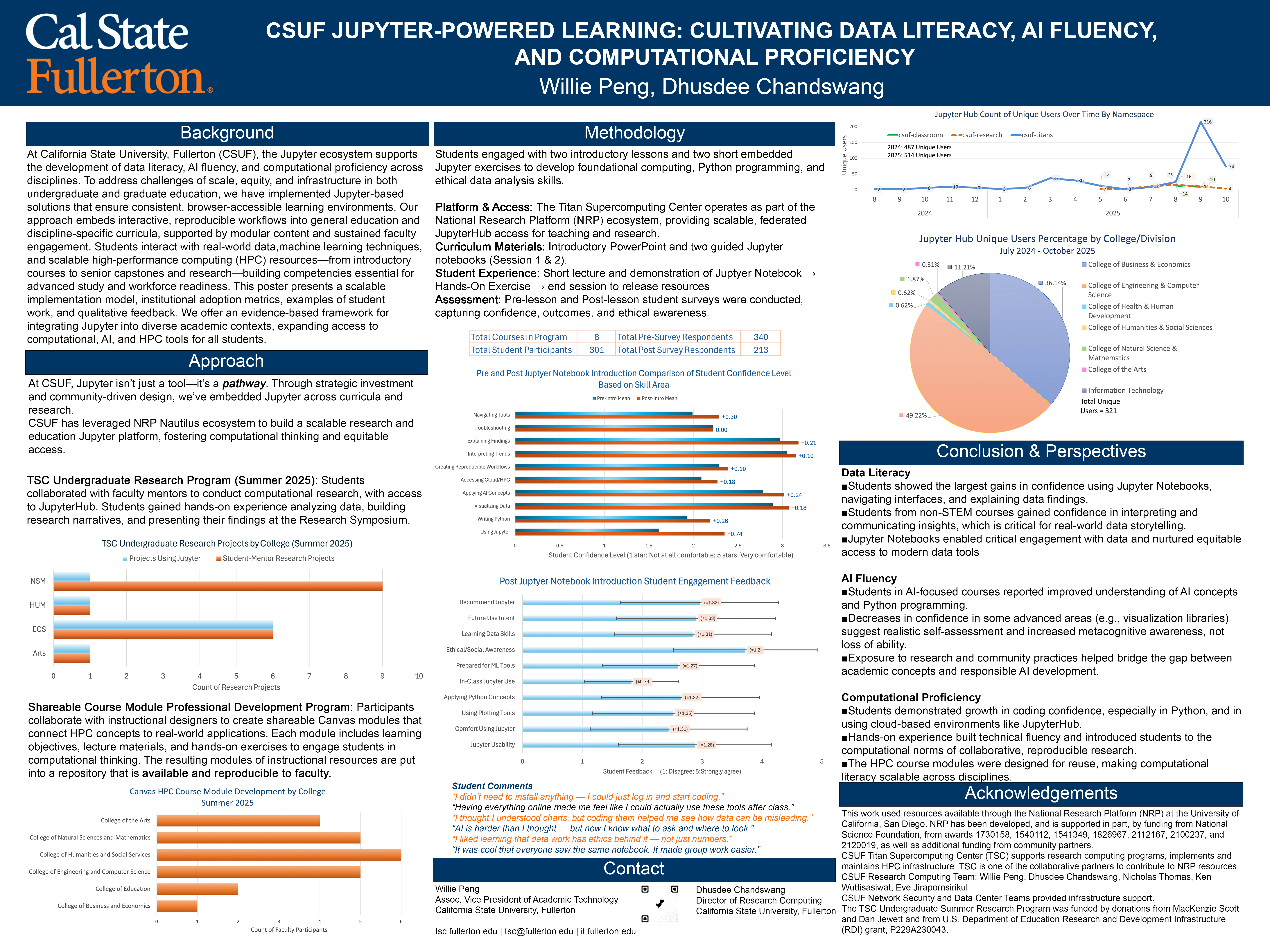 CSUF Jupyter-Powered Learning: Data Literacy & AI Fluency - Image 1